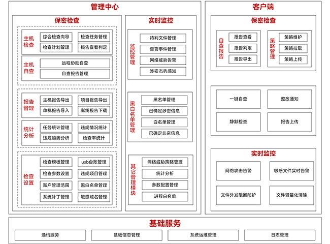 NO钱包官网数盾密保卫士系统