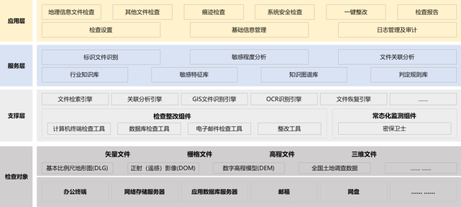 1744769892321599N05w.png 地理信息检查总体架构.png